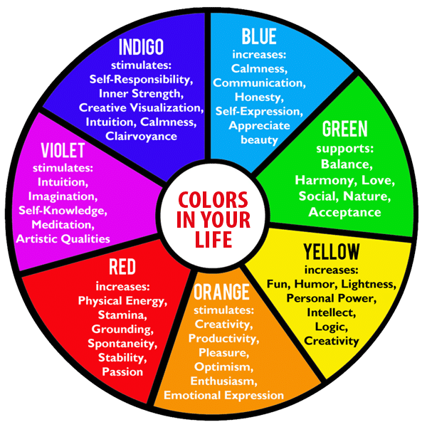 Time To Show Your True Colours: Indulge In Some ‘Colour Therapy’ To ...